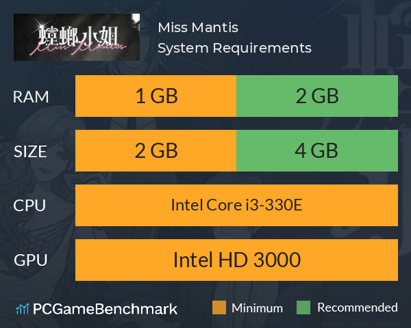 Miss Mantis 螳螂小姐 System Requirements PC Graph - Can I Run Miss Mantis 螳螂小姐 Miss Mantis 螳螂小姐 System Requirements PC Graph - Can I Run Miss Mantis 螳螂小姐