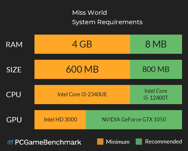Miss World System Requirements PC Graph - Can I Run Miss World