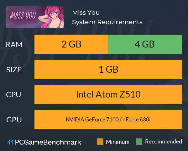 Miss You System Requirements PC Graph - Can I Run Miss You Miss You System Requirements PC Graph - Can I Run Miss You
