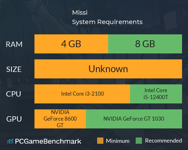 Missi System Requirements PC Graph - Can I Run Missi