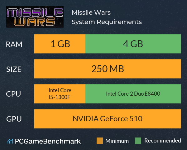 Missile Wars System Requirements PC Graph - Can I Run Missile Wars Missile Wars System Requirements PC Graph - Can I Run Missile Wars