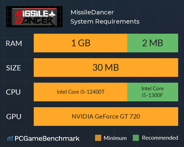 MissileDancer System Requirements PC Graph - Can I Run MissileDancer MissileDancer System Requirements PC Graph - Can I Run MissileDancer