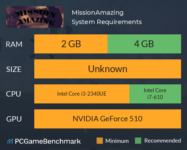 Mission:Amazing System Requirements PC Graph - Can I Run Mission:Amazing