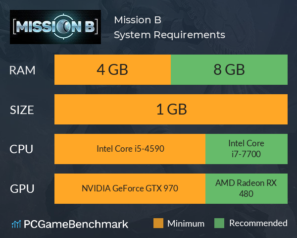 Mission B System Requirements PC Graph - Can I Run Mission B Mission B System Requirements PC Graph - Can I Run Mission B