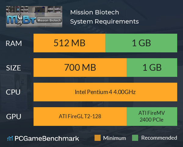 Mission Biotech System Requirements PC Graph - Can I Run Mission Biotech Mission Biotech System Requirements PC Graph - Can I Run Mission Biotech