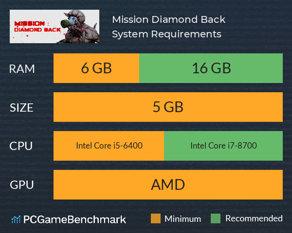 Mission: Diamond Back System Requirements PC Graph - Can I Run Mission: Diamond Back Mission: Diamond Back System Requirements PC Graph - Can I Run Mission: Diamond Back
