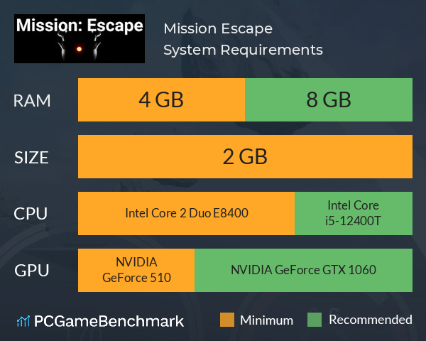 Mission: Escape System Requirements PC Graph - Can I Run Mission: Escape Mission: Escape System Requirements PC Graph - Can I Run Mission: Escape