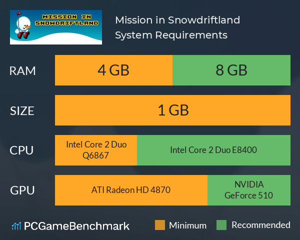 Mission in Snowdriftland System Requirements PC Graph - Can I Run Mission in Snowdriftland