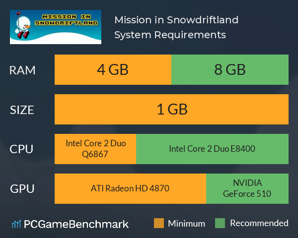 Mission in Snowdriftland System Requirements PC Graph - Can I Run Mission in Snowdriftland Mission in Snowdriftland System Requirements PC Graph - Can I Run Mission in Snowdriftland