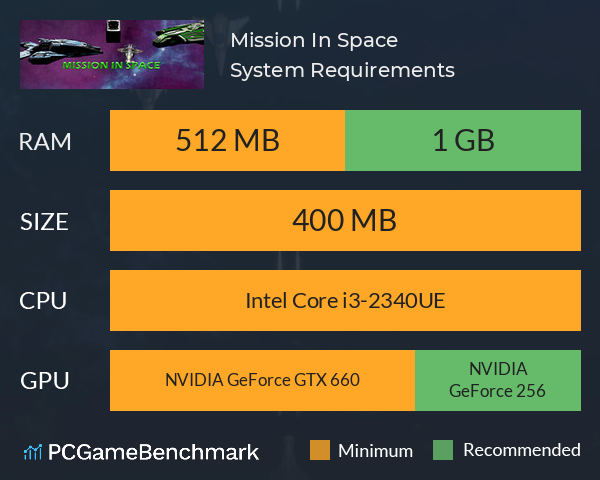 Mission In Space System Requirements PC Graph - Can I Run Mission In Space Mission In Space System Requirements PC Graph - Can I Run Mission In Space