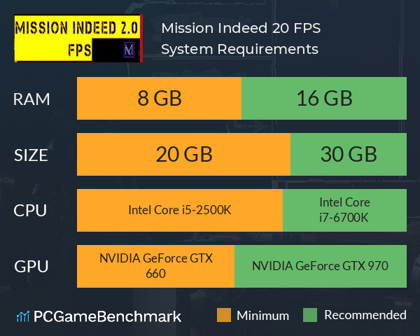 Mission Indeed 2.0 FPS System Requirements PC Graph - Can I Run Mission Indeed 2.0 FPS