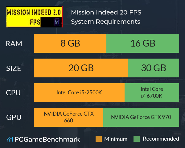 Mission Indeed 2.0 FPS System Requirements PC Graph - Can I Run Mission Indeed 2.0 FPS Mission Indeed 2.0 FPS System Requirements PC Graph - Can I Run Mission Indeed 2.0 FPS