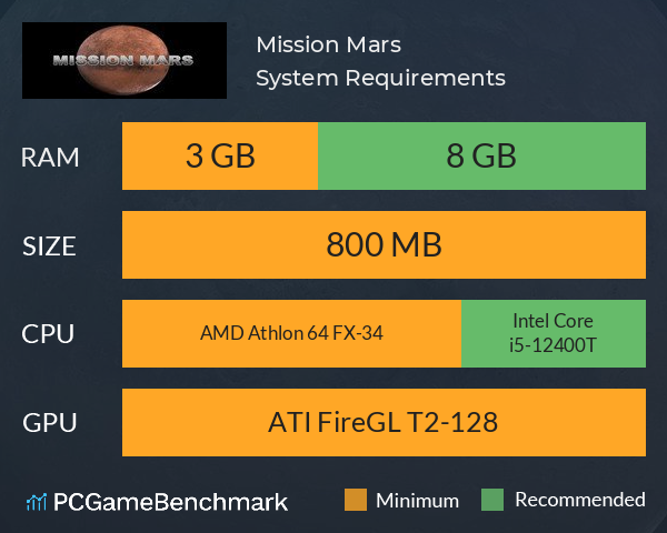 Mission Mars System Requirements PC Graph - Can I Run Mission Mars Mission Mars System Requirements PC Graph - Can I Run Mission Mars