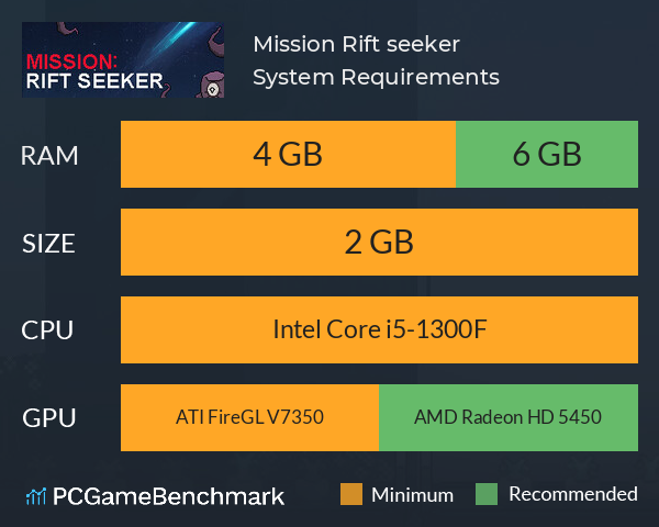 Mission: Rift seeker System Requirements PC Graph - Can I Run Mission: Rift seeker