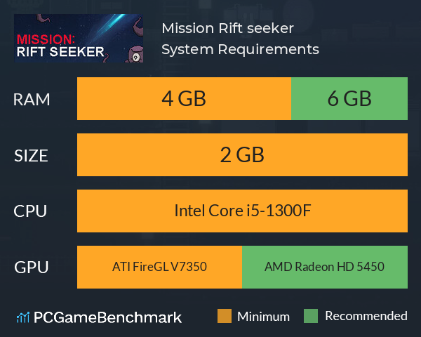 Mission: Rift seeker System Requirements PC Graph - Can I Run Mission: Rift seeker