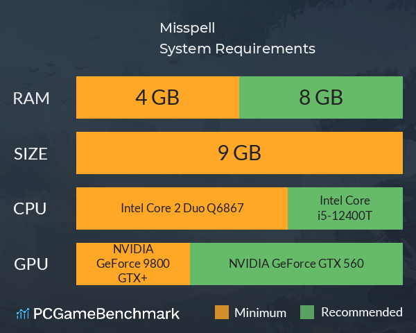 Misspell System Requirements PC Graph - Can I Run Misspell Misspell System Requirements PC Graph - Can I Run Misspell