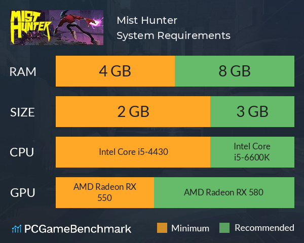 Mist Hunter System Requirements PC Graph - Can I Run Mist Hunter