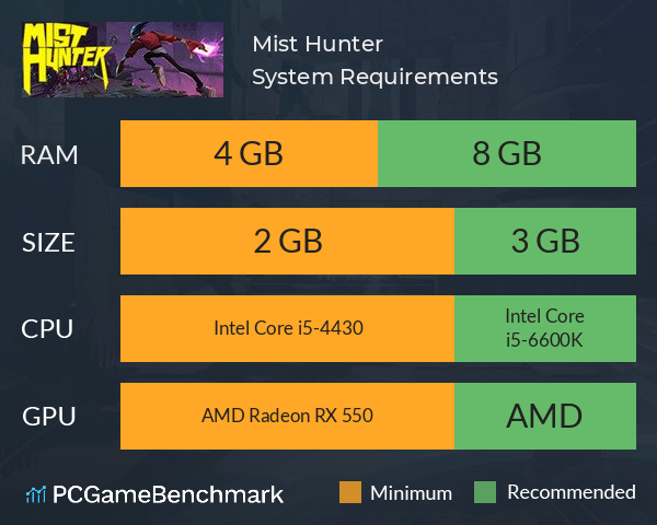 Mist Hunter System Requirements PC Graph - Can I Run Mist Hunter