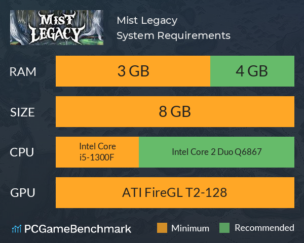 Mist Legacy System Requirements PC Graph - Can I Run Mist Legacy