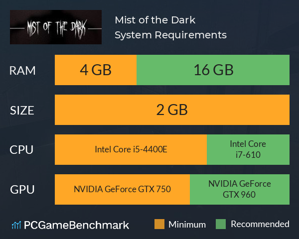Mist of the Dark System Requirements PC Graph - Can I Run Mist of the Dark