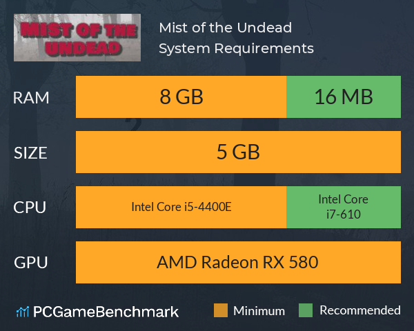 Mist of the Undead System Requirements PC Graph - Can I Run Mist of the Undead