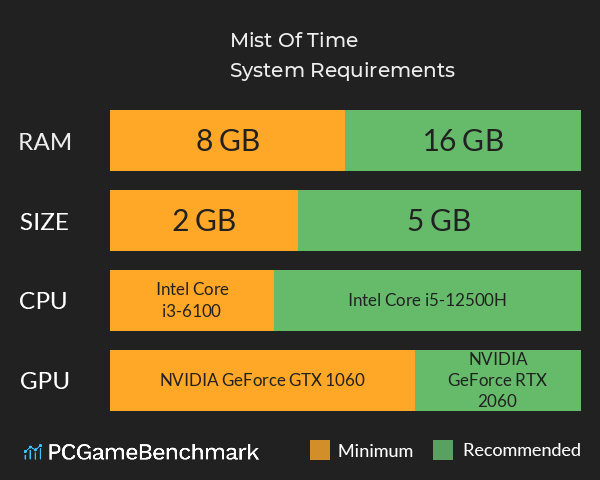 Mist Of Time System Requirements PC Graph - Can I Run Mist Of Time Mist Of Time System Requirements PC Graph - Can I Run Mist Of Time