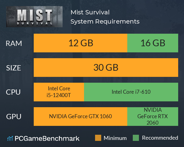 Mist Survival System Requirements PC Graph - Can I Run Mist Survival