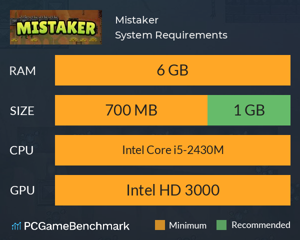 Mistaker System Requirements PC Graph - Can I Run Mistaker Mistaker System Requirements PC Graph - Can I Run Mistaker