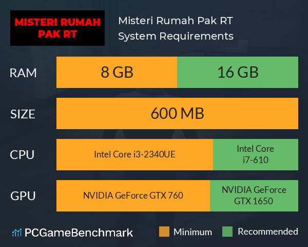 Misteri Rumah Pak RT System Requirements PC Graph - Can I Run Misteri Rumah Pak RT Misteri Rumah Pak RT System Requirements PC Graph - Can I Run Misteri Rumah Pak RT