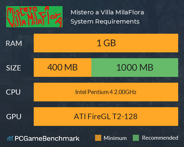 Mistero a Villa MilaFlora System Requirements PC Graph - Can I Run Mistero a Villa MilaFlora Mistero a Villa MilaFlora System Requirements PC Graph - Can I Run Mistero a Villa MilaFlora