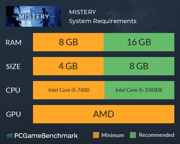 MISTERY System Requirements PC Graph - Can I Run MISTERY