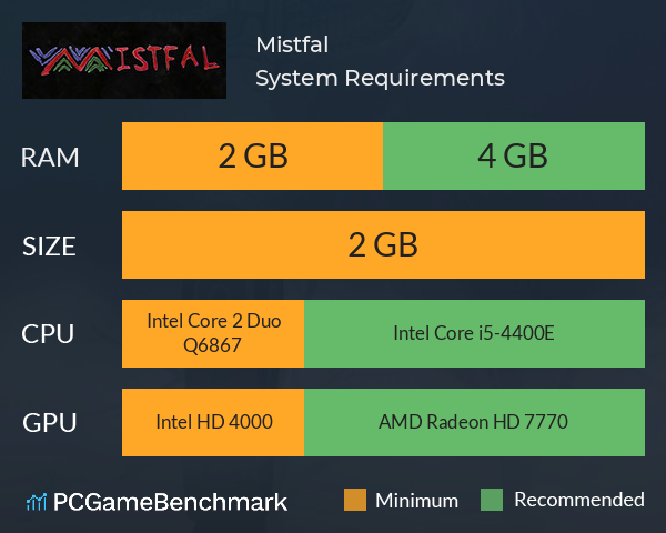 Mistfal System Requirements PC Graph - Can I Run Mistfal