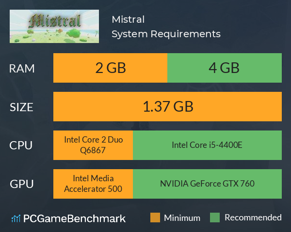 Mistral System Requirements PC Graph - Can I Run Mistral Mistral System Requirements PC Graph - Can I Run Mistral