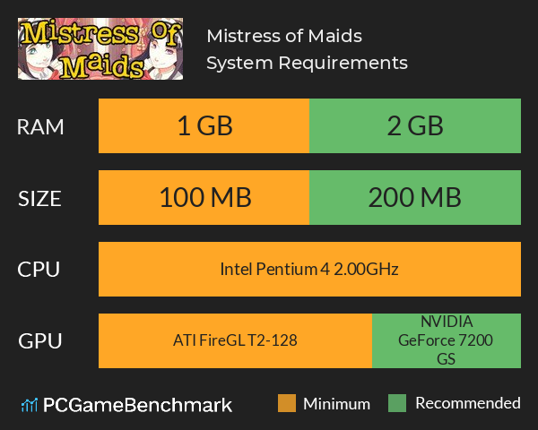 Mistress of Maids System Requirements PC Graph - Can I Run Mistress of Maids