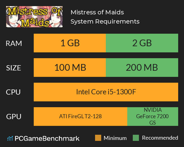 Mistress of Maids System Requirements PC Graph - Can I Run Mistress of Maids Mistress of Maids System Requirements PC Graph - Can I Run Mistress of Maids