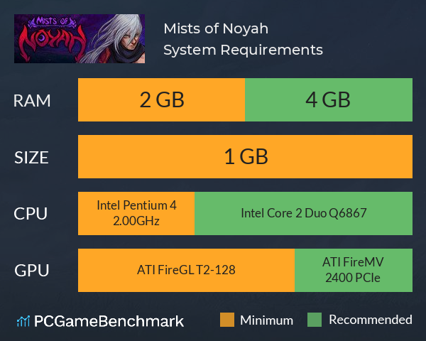 Mists of Noyah System Requirements PC Graph - Can I Run Mists of Noyah
