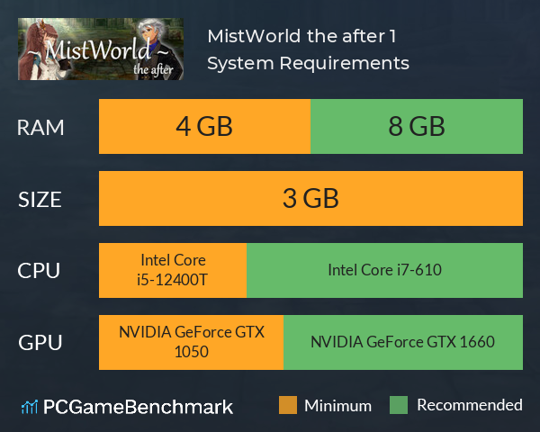 MistWorld the after 1 System Requirements PC Graph - Can I Run MistWorld the after 1