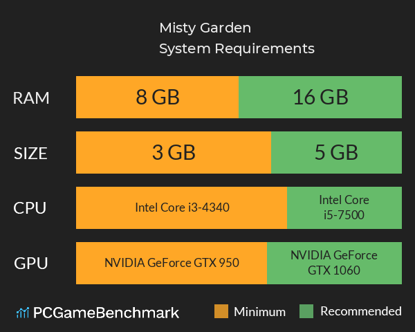 Misty Garden System Requirements PC Graph - Can I Run Misty Garden Misty Garden System Requirements PC Graph - Can I Run Misty Garden