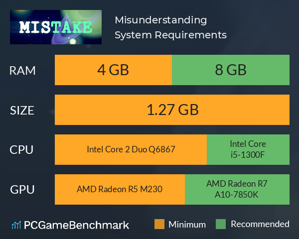 Misunderstanding System Requirements PC Graph - Can I Run Misunderstanding