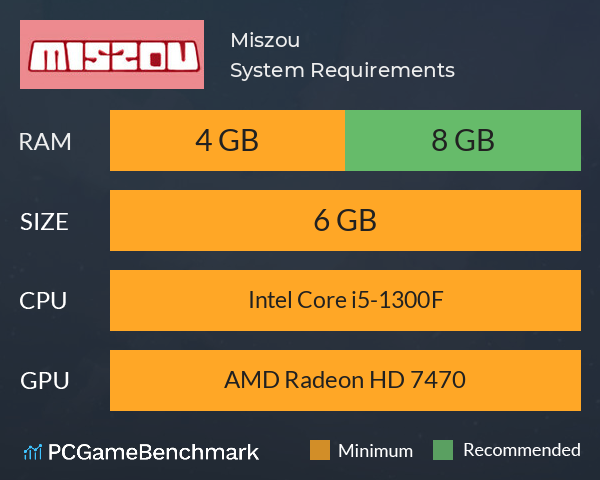 Miszou System Requirements PC Graph - Can I Run Miszou