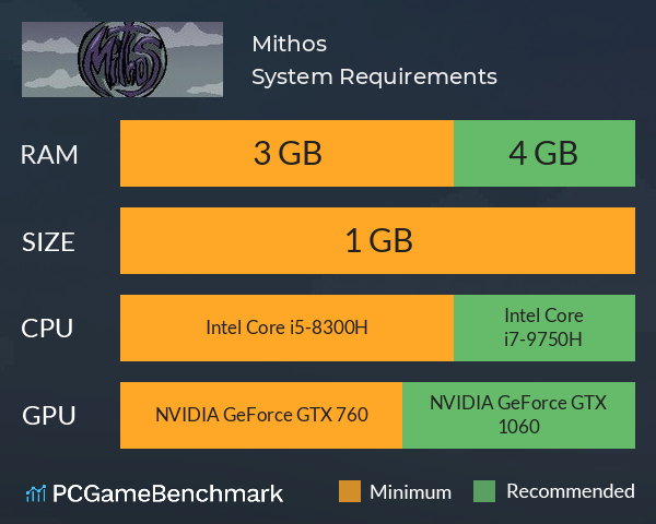 Mithos System Requirements PC Graph - Can I Run Mithos