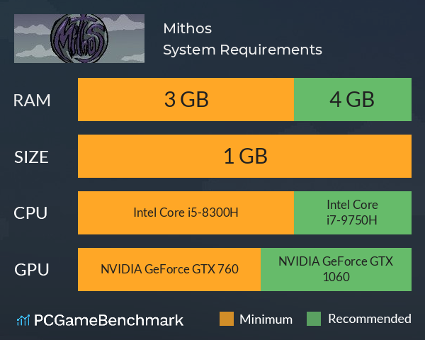 Mithos System Requirements PC Graph - Can I Run Mithos Mithos System Requirements PC Graph - Can I Run Mithos