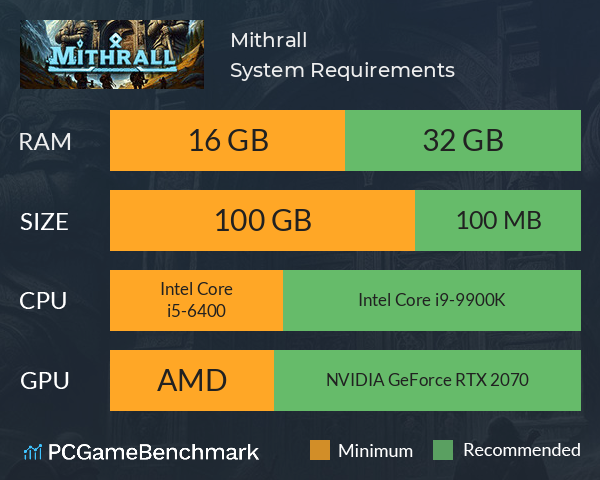 Mithrall System Requirements PC Graph - Can I Run Mithrall