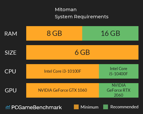 Mitoman System Requirements PC Graph - Can I Run Mitoman