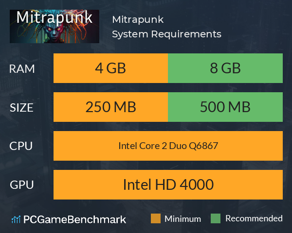 Mitrapunk System Requirements PC Graph - Can I Run Mitrapunk Mitrapunk System Requirements PC Graph - Can I Run Mitrapunk