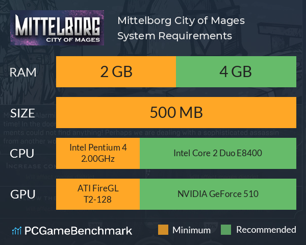 Mittelborg: City of Mages System Requirements PC Graph - Can I Run Mittelborg: City of Mages