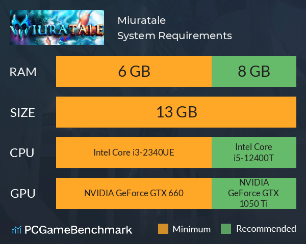 Miuratale System Requirements PC Graph - Can I Run Miuratale Miuratale System Requirements PC Graph - Can I Run Miuratale