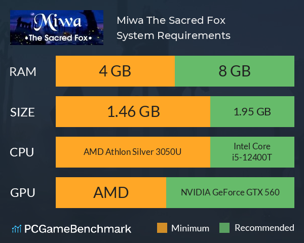 Miwa: The Sacred Fox System Requirements PC Graph - Can I Run Miwa: The Sacred Fox
