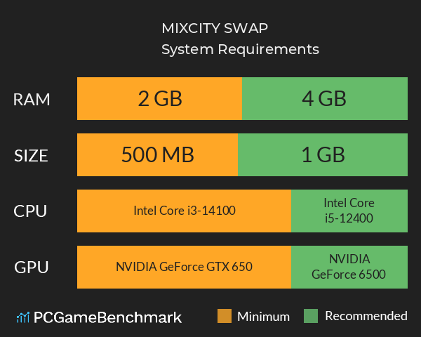MIXCITY SWAP System Requirements PC Graph - Can I Run MIXCITY SWAP MIXCITY SWAP System Requirements PC Graph - Can I Run MIXCITY SWAP