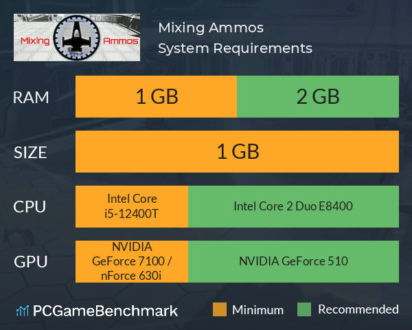 Mixing Ammos System Requirements PC Graph - Can I Run Mixing Ammos Mixing Ammos System Requirements PC Graph - Can I Run Mixing Ammos